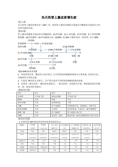 0616先天性肾上腺皮质增生症诊疗常规0614