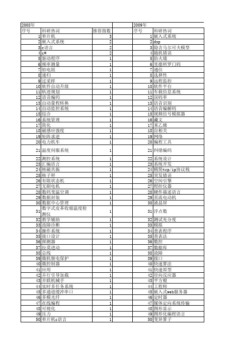 【微计算机信息】_c语言_期刊发文热词逐年推荐_20140722