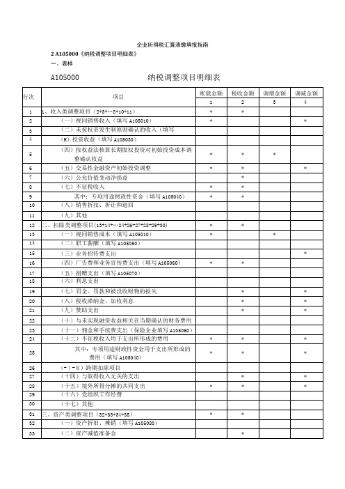 纳税调整项目明细表填写指引