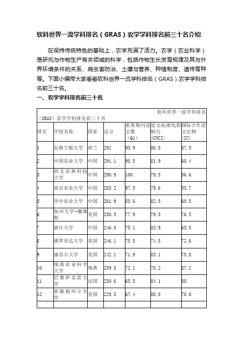 软科世界一流学科排名（GRAS）农学学科排名前三十名介绍