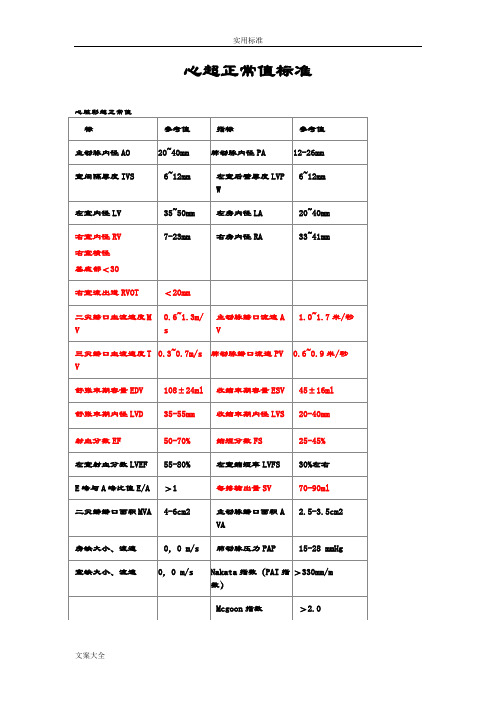 心超正常值--临床实用