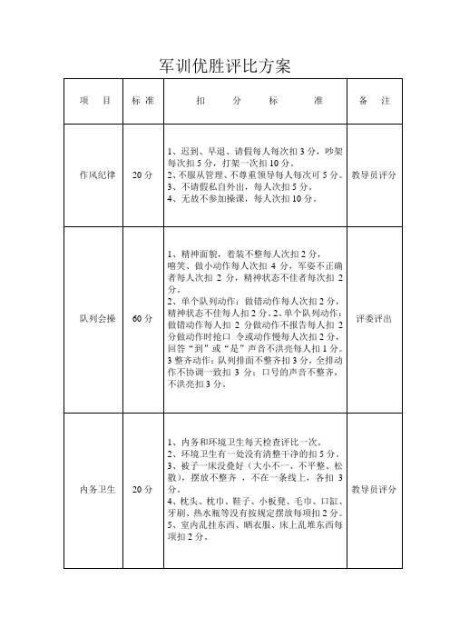 军训优胜评比方案