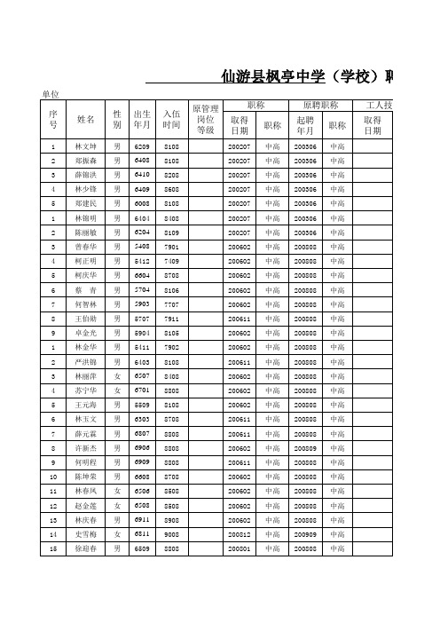 仙游县枫亭中学首次岗位设置聘用人员花名册