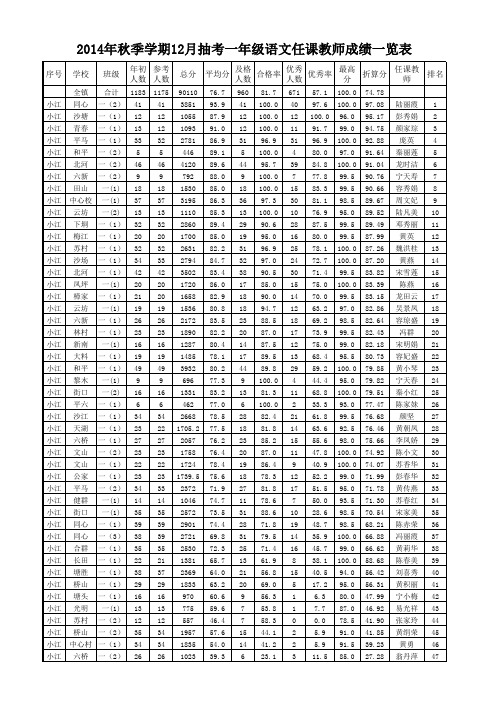 12月抽考成绩一览表