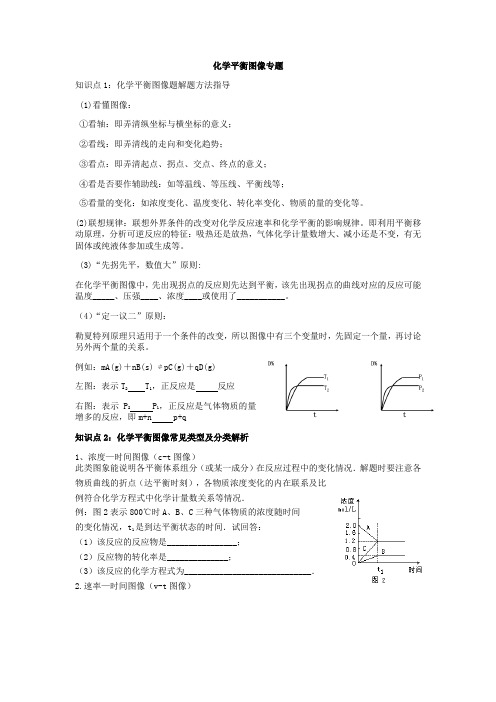 化学平衡图像、合成氨