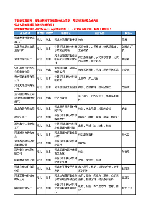 2020新版河北省衡水棉类工商企业公司名录名单黄页联系方式大全31家