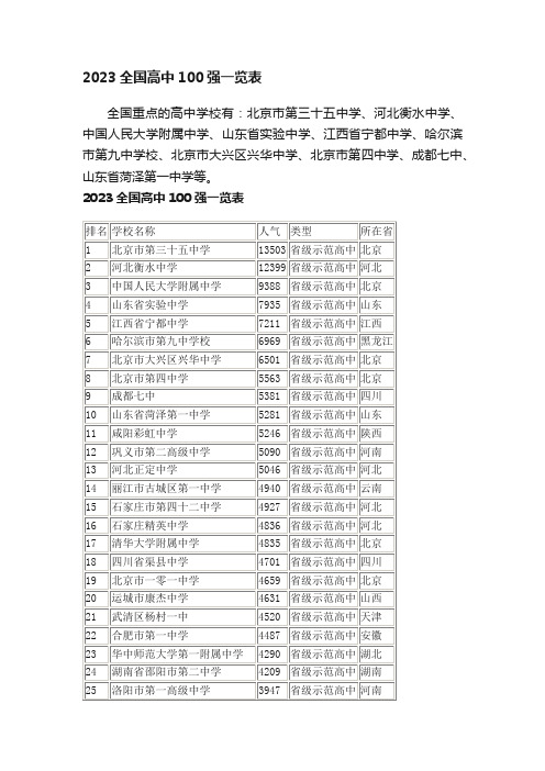 2023全国高中100强一览表