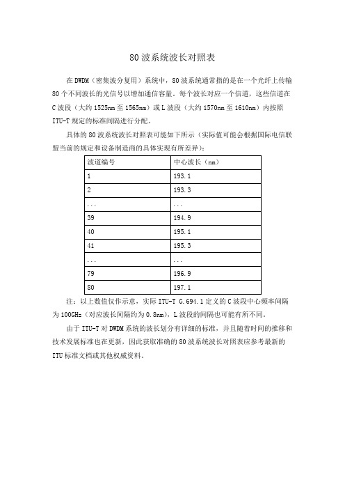 80波系统波长对照表