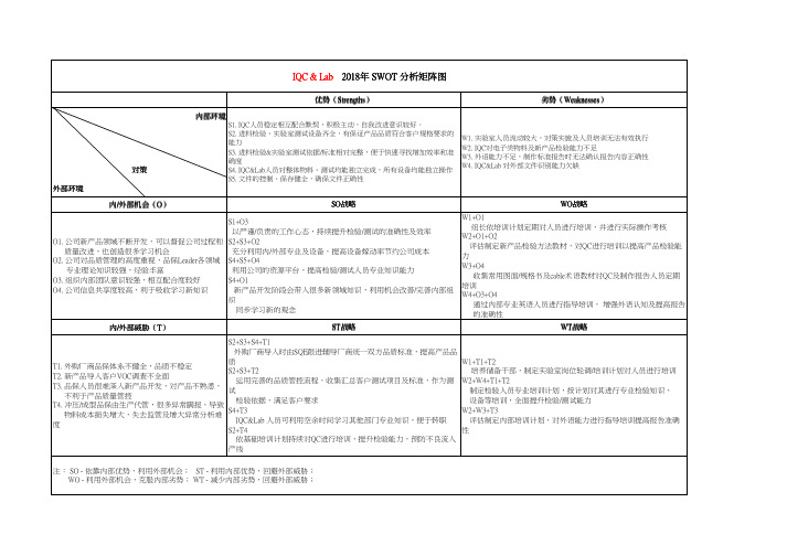 进料检验SWOT分析矩阵