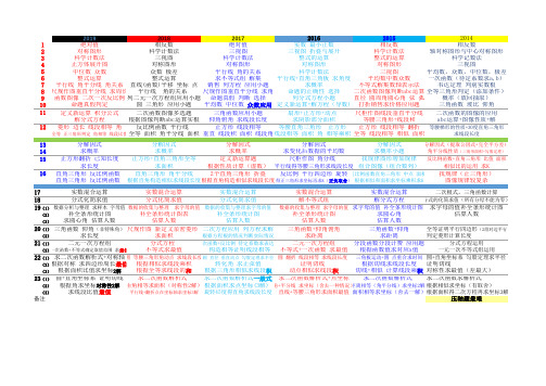 深圳中考数学2014---2019知识点细目表