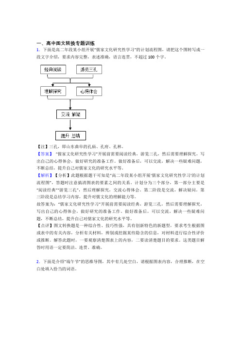 2020-2021备战高考语文图文转换综合练习题附详细答案