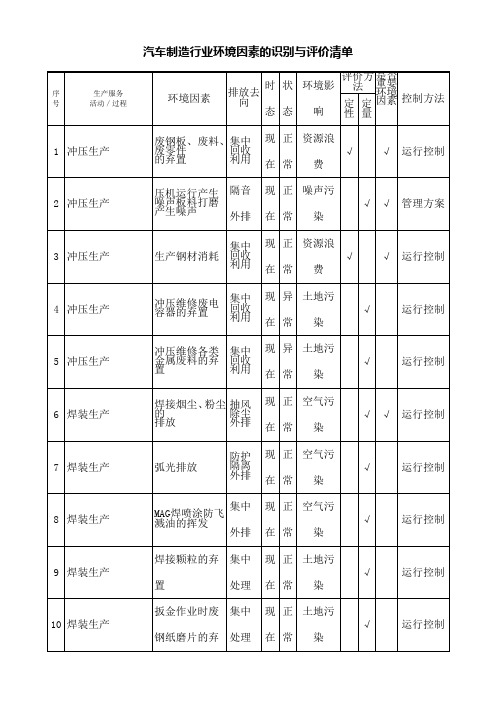 汽车制造行业环境因素的识别与评价清单