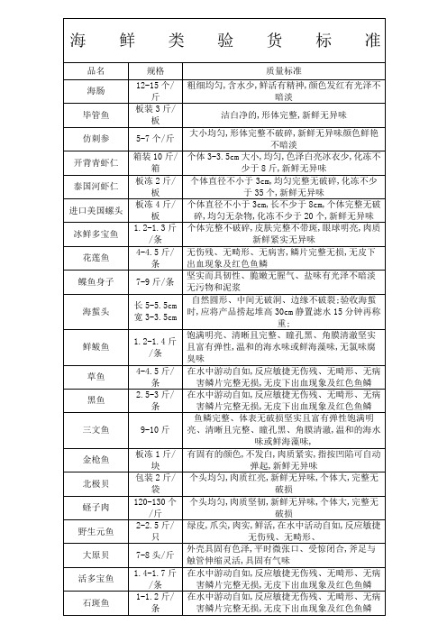 海鲜类验货标准