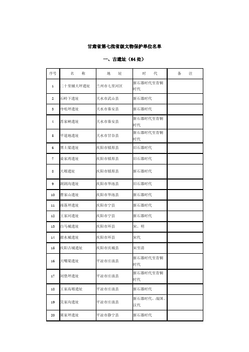 甘肃省第七批省级文物保护单位名单