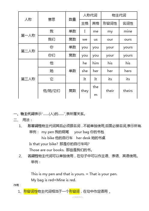 小学英语物主代词讲解及练习