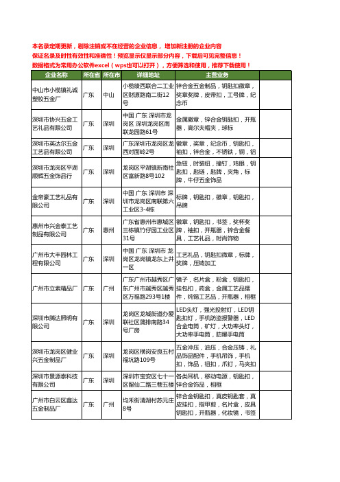 新版广东省合金钥匙扣工商企业公司商家名录名单大全40家