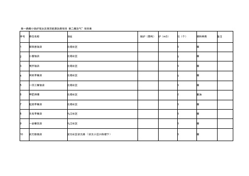 表一燃煤小锅炉淘汰及清洁能源改烧项目