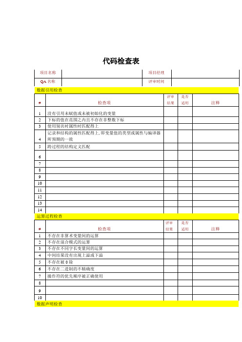 代码检查表