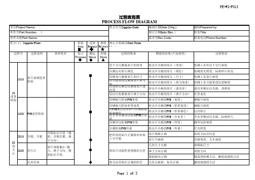 PFMEA范例