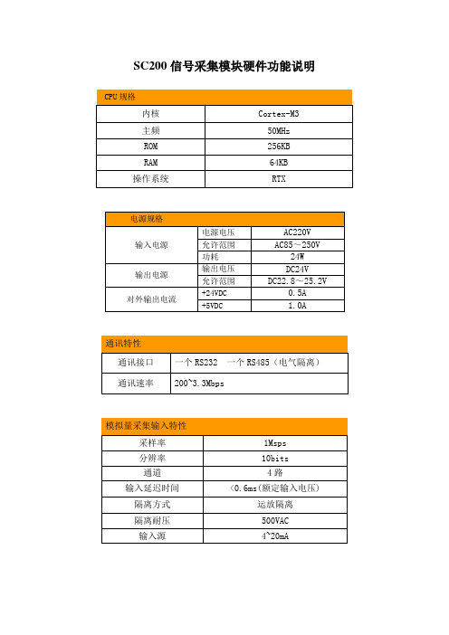 SC200信号采集模块硬件功能说明