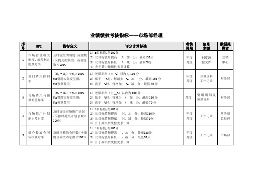 业绩绩效考核指标——市场部经理