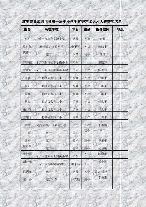 四川省第一届中小学优秀艺术人才大赛