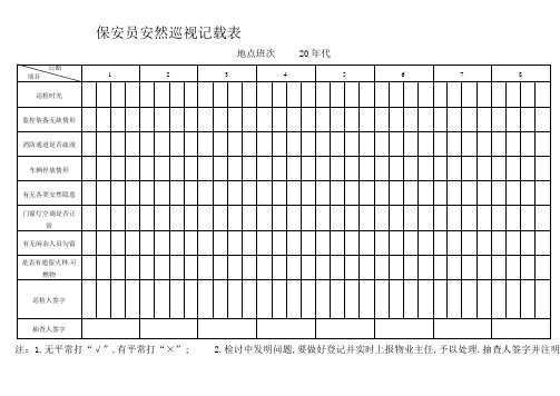 保安日常巡查记录表