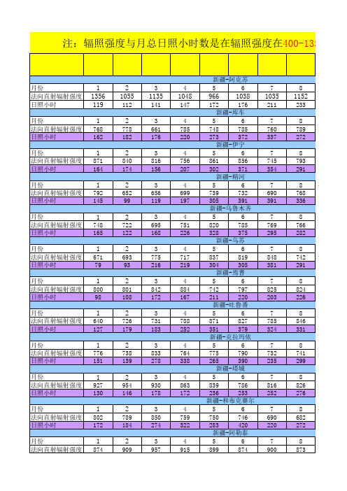 全国部分地区辐照度统计表