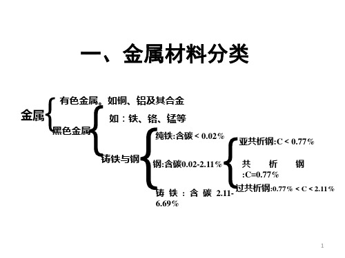 紧固件制作工艺流程及材料要求