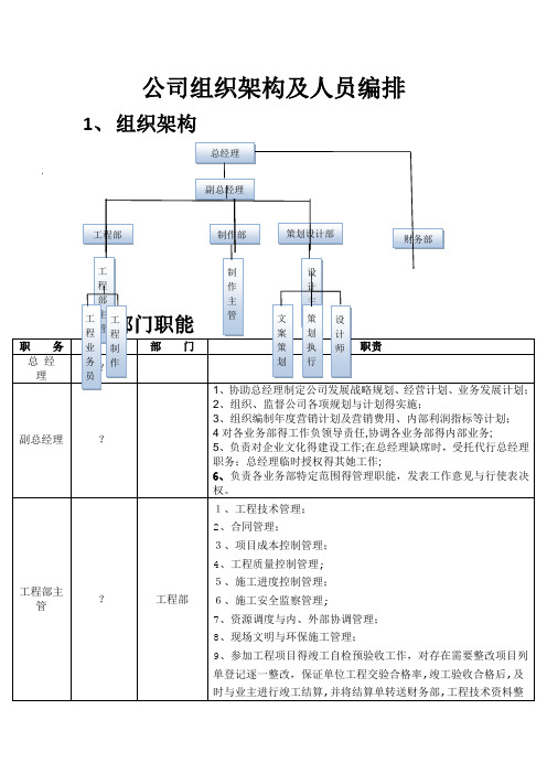 广告公司组织框架图