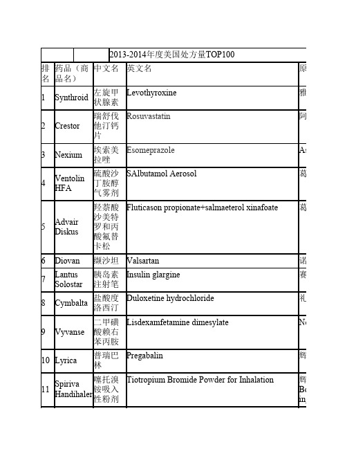 2013-2014美国处方量TOP100_药品