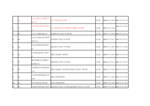 山东省设计资质单位名单