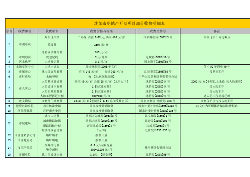 【房地产项目管理】沈阳市房地产开发项目部分收费明细表