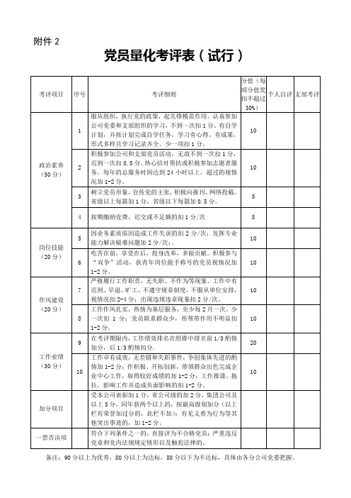 党员量化考评表