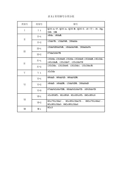 常用钢号分类分组