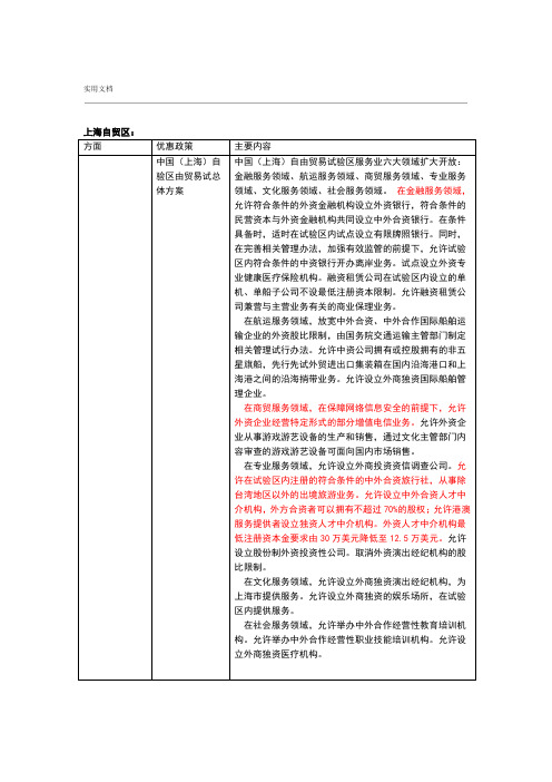 上海自贸区浦东新区和深圳前海地优惠奖励政策