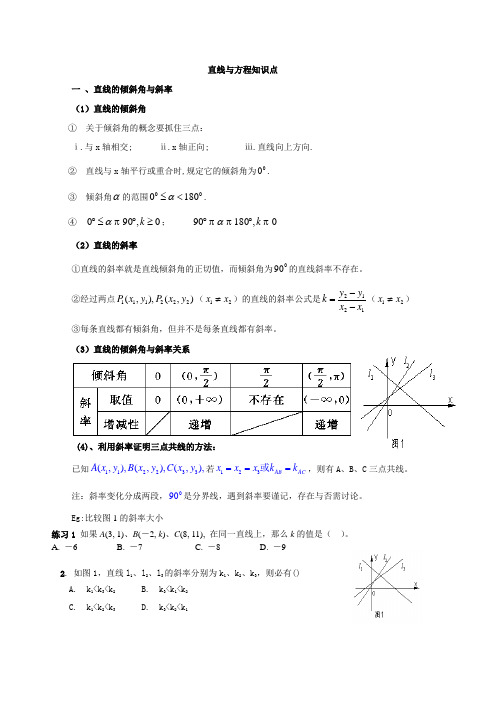 直线方程归纳