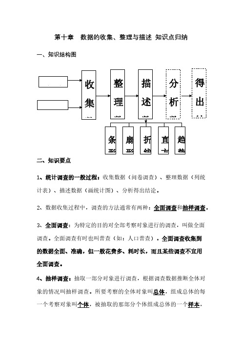 人教版七年级数学下册第10章 数据的收集、整理与描述 知识点归纳