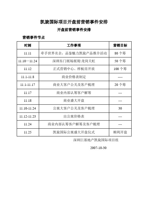 凯旋国际项目开盘前营销事件安排