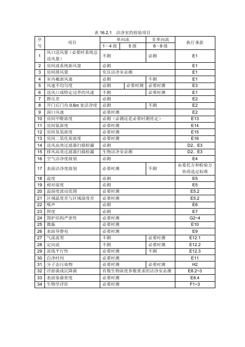 洁净室的检验项目