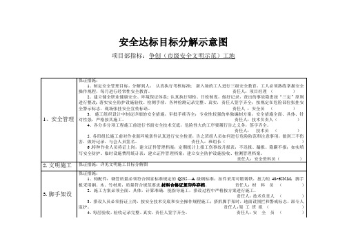 安全达标目标分解示意图