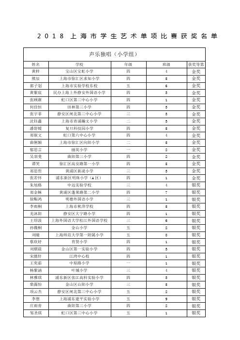 上海市学生艺术单项比赛获奖名单