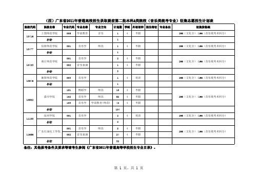 广东省2011年普通高校招生录取提前第二批本科A类院校(音乐类统考专业)征集志愿招生计划表