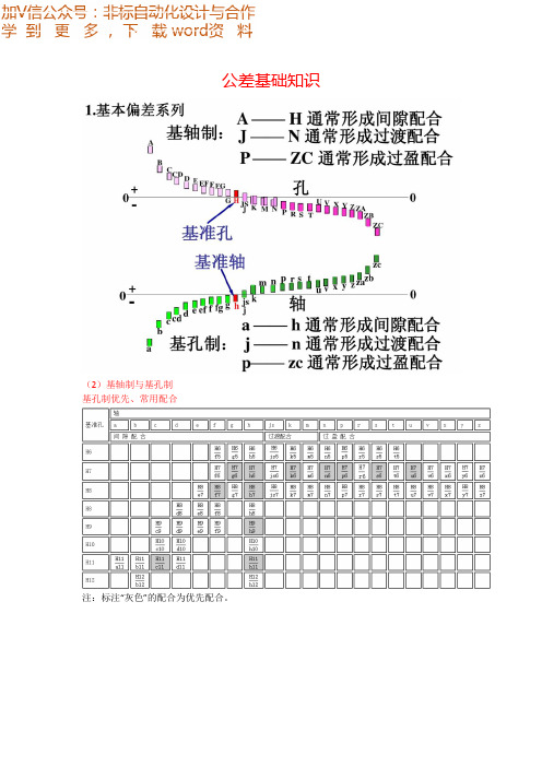 公差基础知识篇