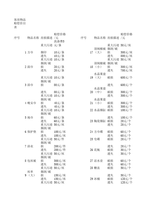 客房物品赔偿价目表