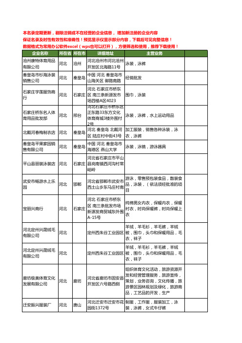 新版河北省泳装工商企业公司商家名录名单联系方式大全19家