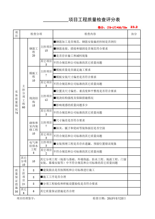 工程管理部工程质量检查评分表