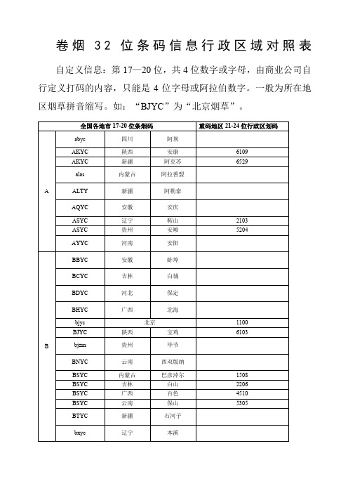 卷烟位条码信息行政区域对照表