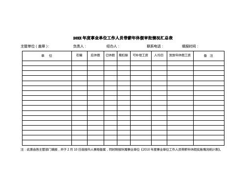 20XX年度事业单位工作人员带薪年休假审批情况汇总表