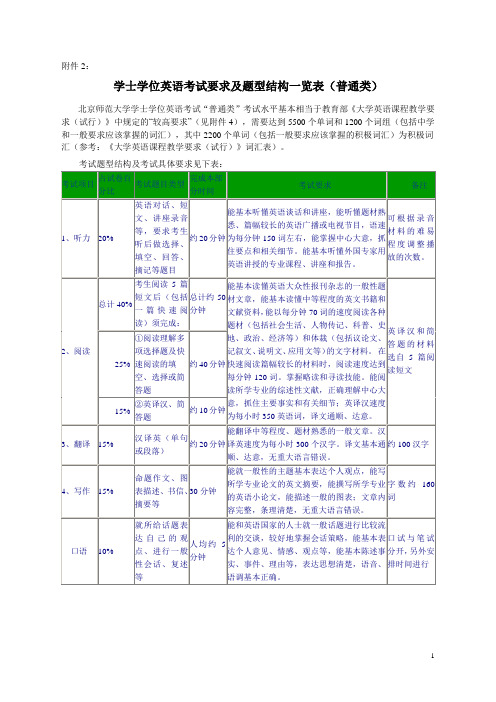 学士学位英语考试题型结构一览